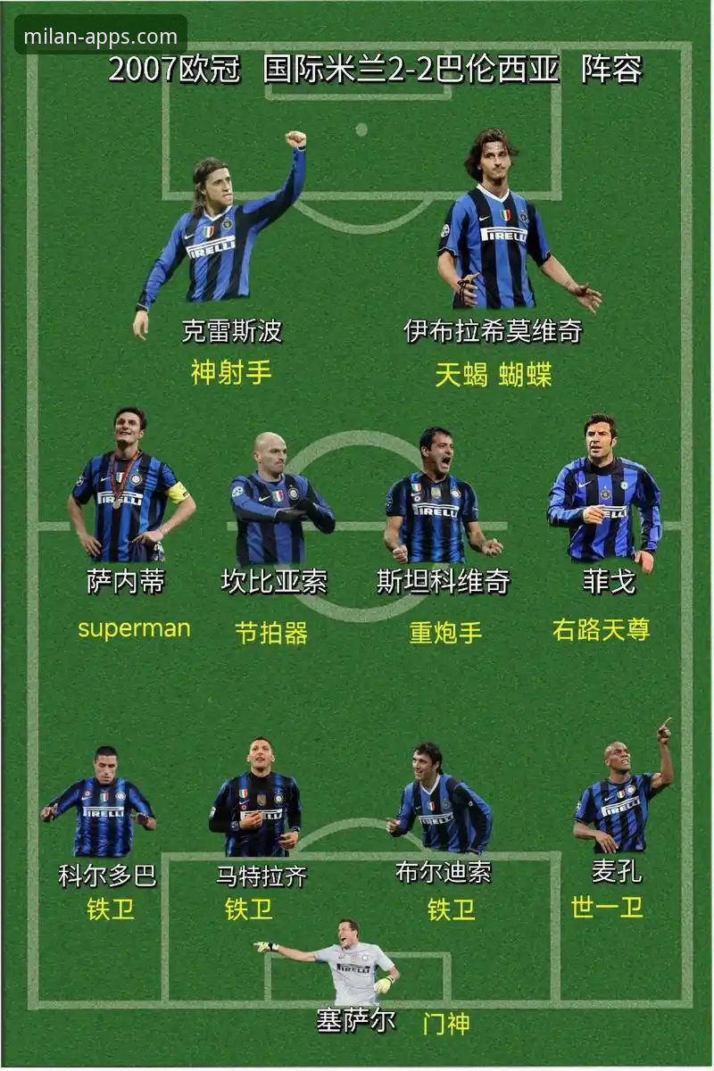 米兰欧冠冠军的荣耀密码：七次登顶欧洲之巅的深度解析