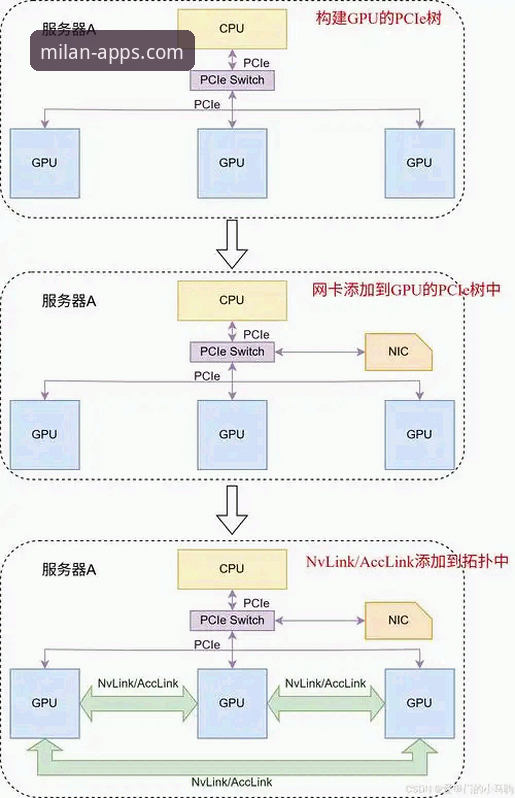 揭秘米兰体育平台v2.0.3：官网背后的技术架构与数据真相